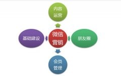 教你如何更好的運(yùn)營(yíng)瑜伽行業(yè)的微信公眾號(hào)