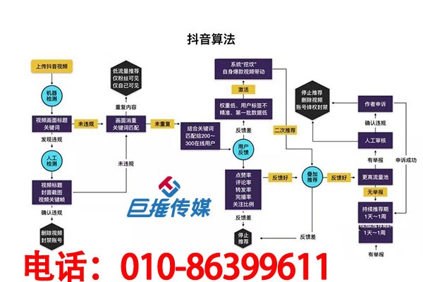 南京市中小型企業(yè)適合做短視頻運營嗎？