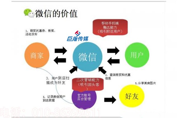 揭秘如何尋找靠譜的微信代運營公司？