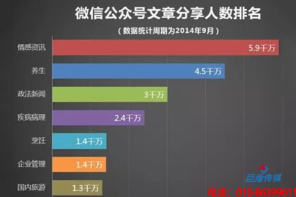 多年運營經(jīng)驗者揭秘靠譜的微信公眾號代運營公司如何選擇？