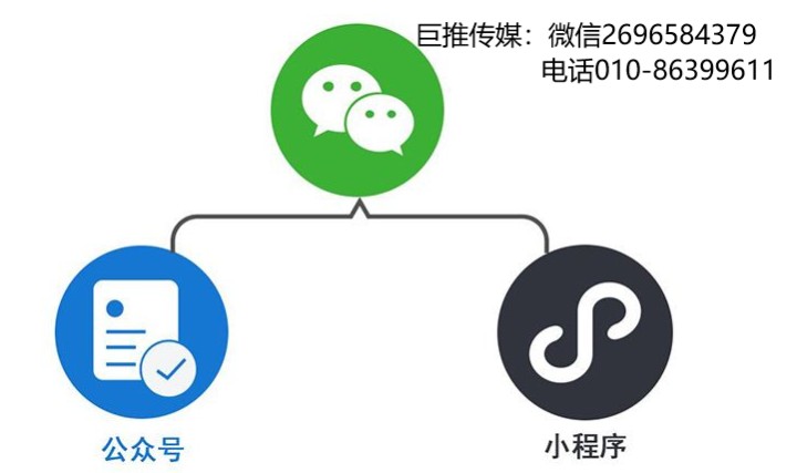 微信公眾號代運營對于企業(yè)的重要性