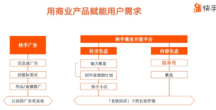 快手服務(wù)號和商家號一樣嗎？要怎么開通？