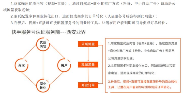 怎么開通快手商家號-業(yè)界科技