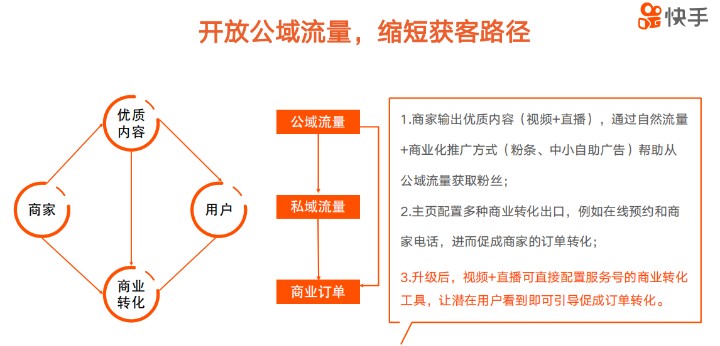 教育行業(yè)做快手認證的最新流程?。?！-業(yè)界科技