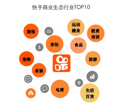 食品行業(yè)想要開通商家號認證要怎么做？-業(yè)界科技