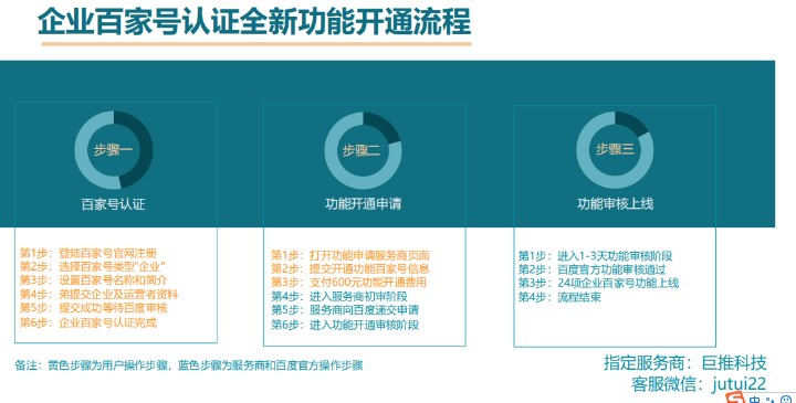 百家號(hào)企業(yè)注冊認(rèn)證權(quán)限，來看看巨推傳媒的介紹？