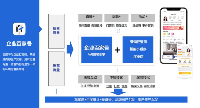 百家號(hào)權(quán)威認(rèn)證之后可以給企業(yè)帶來什么好處？